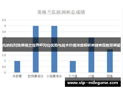 托纳利对阵英格兰世界杯对位优势与战术价值深度解析关键表现前景展望