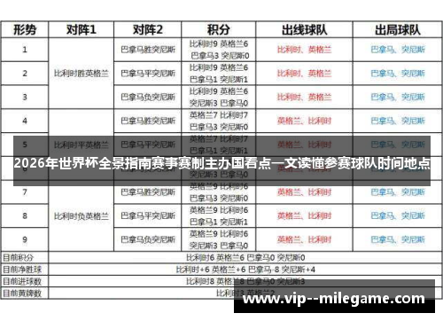 2026年世界杯全景指南赛事赛制主办国看点一文读懂参赛球队时间地点
