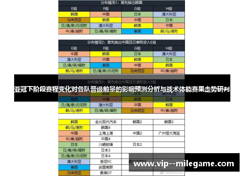 亚冠下阶段赛程变化对各队晋级前景的影响预测分析与战术体能赛果走势研判 亚冠下阶段赛程变化对各队晋级前景的影响预测分析与战术体能赛果走势研判