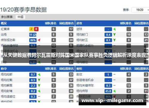 从关键数据看阿尔瓦雷斯对阵国米国家队赛事胜负逻辑解析深度表现