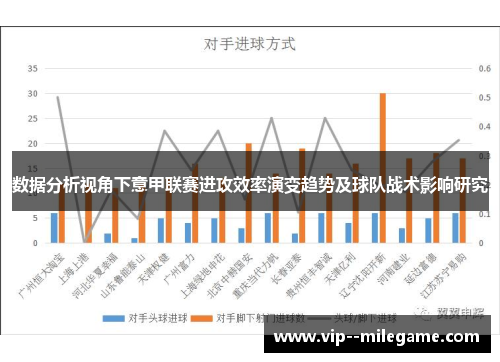 数据分析视角下意甲联赛进攻效率演变趋势及球队战术影响研究