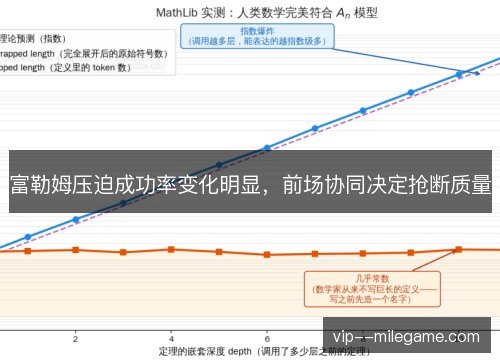 富勒姆压迫成功率变化明显，前场协同决定抢断质量